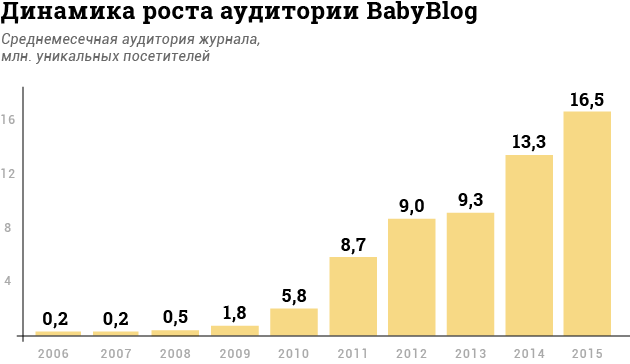      babyblogru  2024   Similarweb