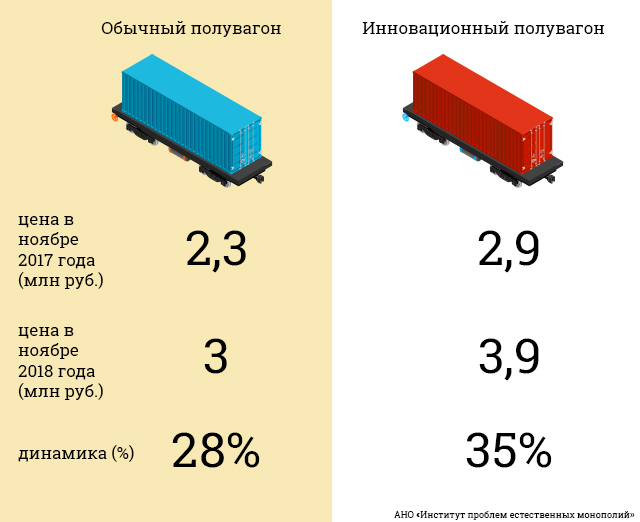 Стоимость Нового Полувагона В 2022 Году Стоимость Нового Полувагона В 2022 Году