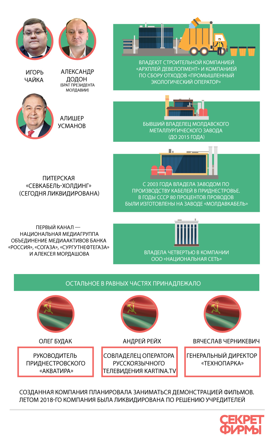 Шериф приднестровье кому принадлежит