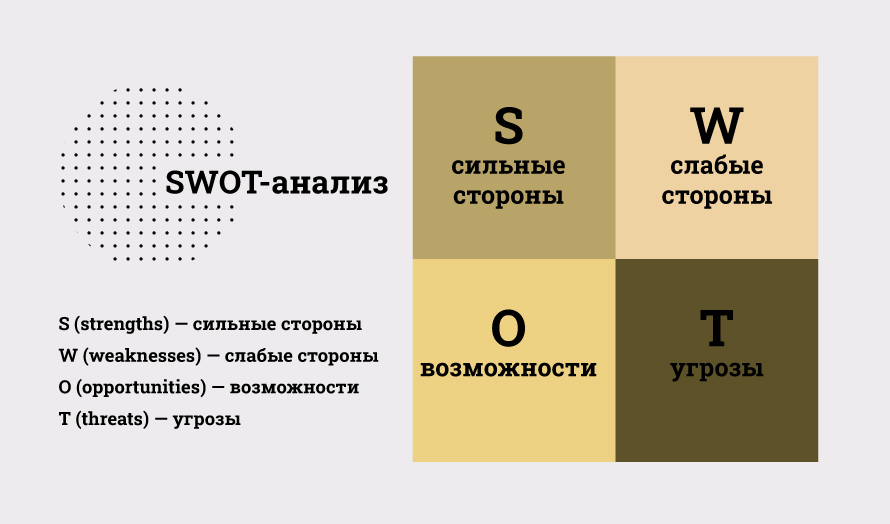 PEST-анализ: для чего он нужен организации и как анализировать внешнюю среду