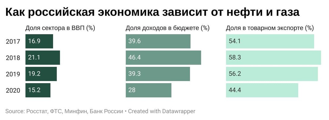 Что делать, если закончится нефть? | Бизнес, инвестиции и политика | Дзен