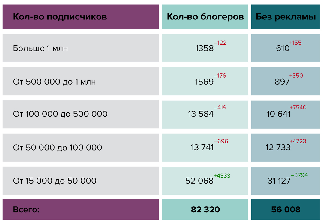 Сколько платит инстаграм