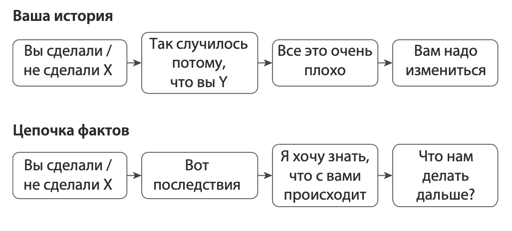 Успешен до смерти: заметка для тех, у кого «все плохо» — Офтоп на делюкс-авто.рф