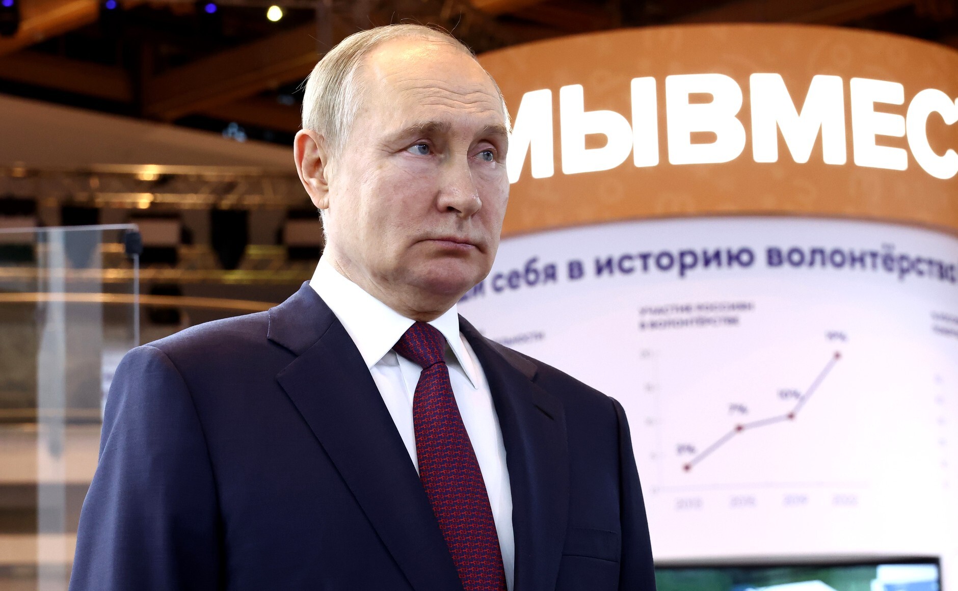 Путина не удивили 99,9% россиян, готовых сделать всё для страны