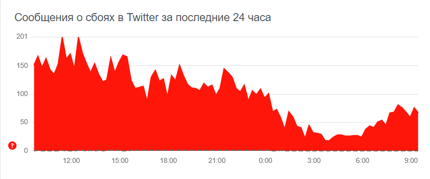 В твиттере не грузятся картинки