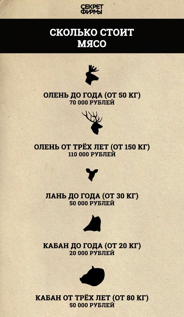 Новые Правила Охоты На 2022 Год