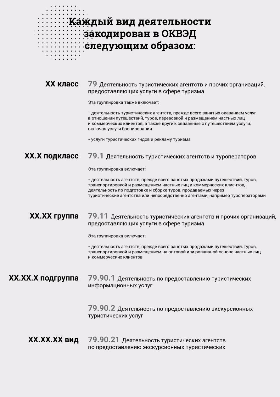 Основные коды деятельности по ОКВЭД для индивидуальных предпринимателей в 2022 году: список и расшифровка