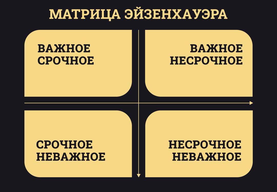 Что такое матрица Эйзенхауэра. Объясняем простыми словами — Секрет фирмы