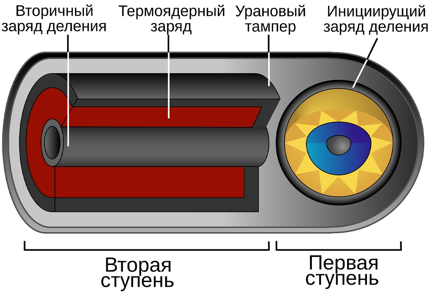 Как сделать атомную бомбу из бумаги