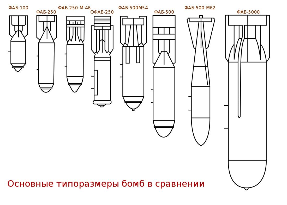 ФАБ: что это, история создания, принцип действия и способы применения —  Секрет фирмы