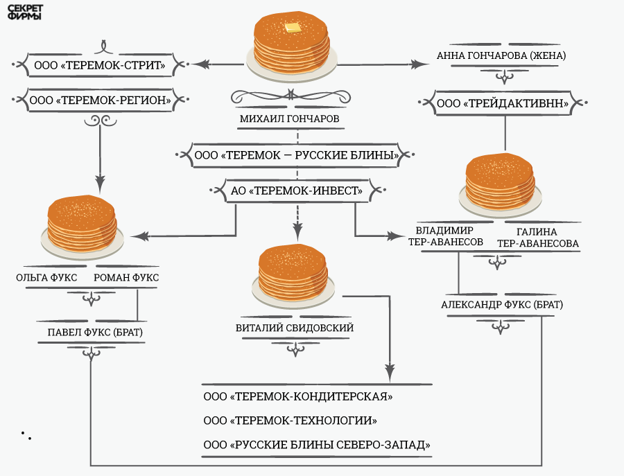 on vam ne sudar kto v teremke zhivyot