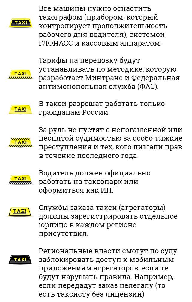Таксиагрегатор вывод. Агрегаторы такси в России список. Как работает такси. Советы начинающим водителям такси. Рейтинг агрегаторов такси.