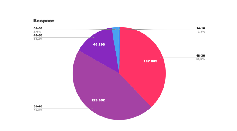 Ученики российских онлайн-школ не ищут работу после выпуска. Почему и кто там реально учится — исследование