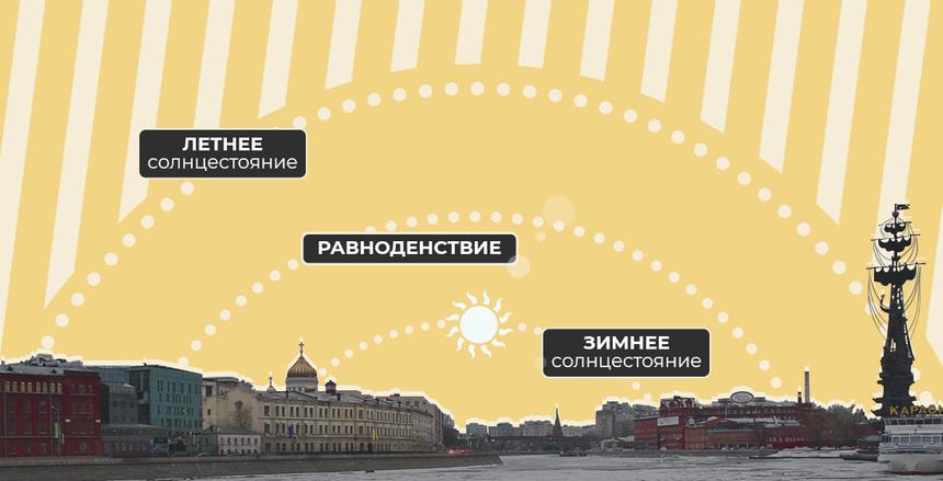 Самый короткий световой день в 2024 году выпадает на 21 декабря
