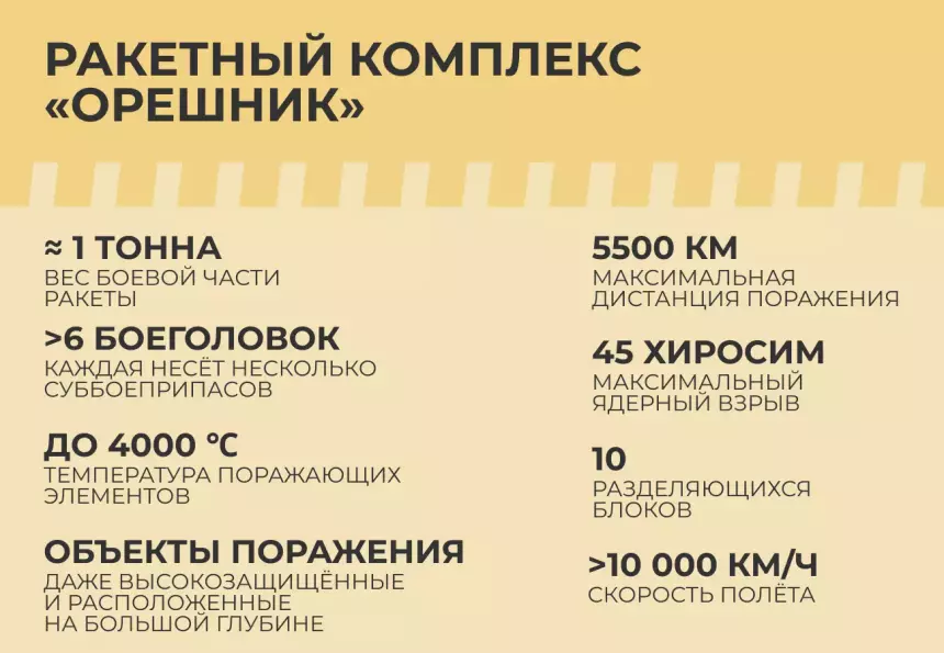 Предполагаемые технические характеристики «Орешника»