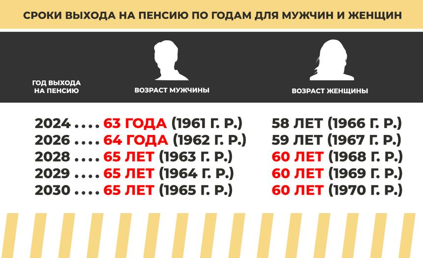 Россияне не выйдут в 2025 году на пенсию по старости. Почему и кто всё же сможет уйти на заслуженный отдых