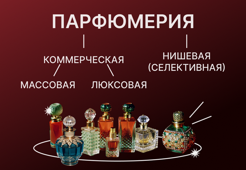 Что такое нишевая пафюмерия и чем она отличается от коммерческой? Простыми словами