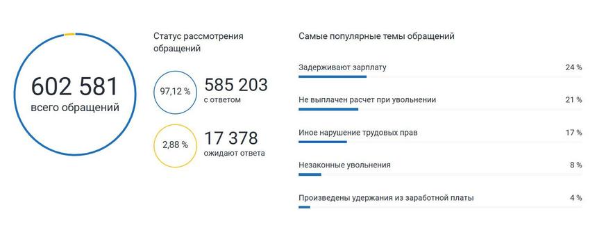 Не все равны. Что делать, если вас дискриминируют на работе: алгоритм действий