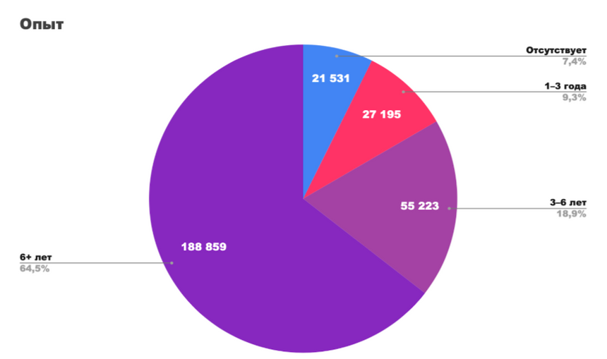 Ученики российских онлайн-школ не ищут работу после выпуска. Почему и кто там реально учится — исследование